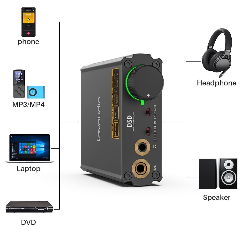 1Mii Lavaudio DS400 Portable DAC/Headphone Amplifier Stereo Supports 768K/32Bit and Native DSD512, Hi-Res Hi-Fi for PC Headphone Out/3.5/4.4 mm/Coaxial/Optical Out Windows/Android/iOS Compatible