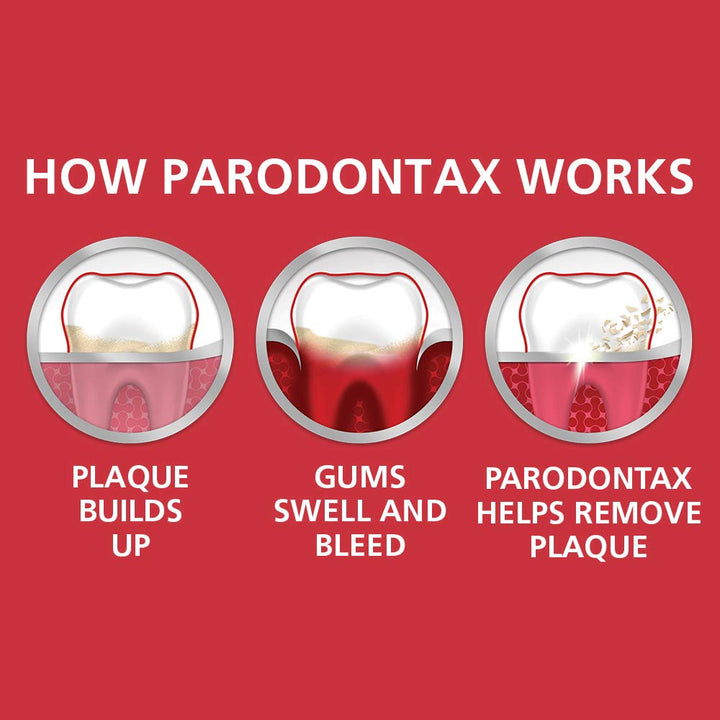 Parodontax Whitening Toothpaste for Bleeding Gums, Complete Protection Teeth Whitening and Gingivitis Treatment - 3.4 Ounce