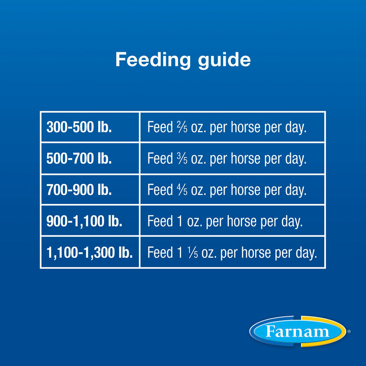 Farnam SimpliFly Feed Through Fly Control for Horses, Breaks the Fly Life Cycle, Pellets, 4.54 Kg Bucket, 160 Day Supply for One Horse